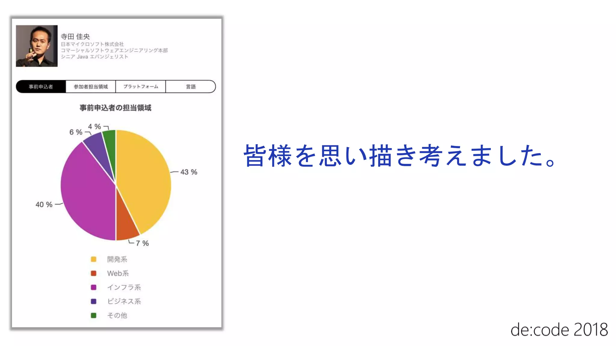 皆様を思い描き考えました。
 
