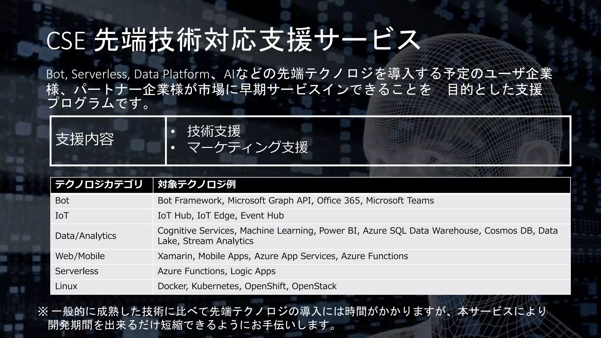 CSE 先端技術対応支援サービス
Bot, Serverless, Data Platform、AIなどの先端テクノロジを導入する予定のユーザ企業
様、パートナー企業様が市場に早期サービスインできることを 目的とした支援
プログラムです。
テクノロジカテゴリ 対象テクノロジ例
Bot Bot Framework, Microsoft Graph API, Office 365, Microsoft Teams
IoT IoT Hub, IoT Edge, Event Hub
Data/Analytics
Cognitive Services, Machine Learning, Power BI, Azure SQL Data Warehouse, Cosmos DB, Data
Lake, Stream Analytics
Web/Mobile Xamarin, Mobile Apps, Azure App Services, Azure Functions
Serverless Azure Functions, Logic Apps
Linux Docker, Kubernetes, OpenShift, OpenStack
支援内容
• 技術支援
• マーケティング支援
※ 一般的に成熟した技術に比べて先端テクノロジの導入には時間がかかりますが、本サービスにより
開発期間を出来るだけ短縮できるようにお手伝いします。
 