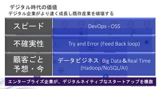 $25b $50b $75b $100b $200b $300b $400b $800b
ビジネスの期間
デジタル企業がより速く成長し既存産業を破壊する
 