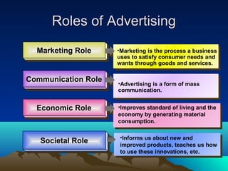Tips For Advertising Roles Examples Advertising Management | PPT