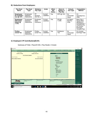 43
B)- Deductions from Employees:
Pay Head
Name
Pay Head
Type
Statutory
Pay Type
Under Affect
Net
Salary
Name to
Appear in
Pay Slip
Calcula-
tion Type
Computation
Method
Employees’
PF Contribu-
tion @ 12%
Employees’
Statutory
Deductions
PF
Account
(A/c No.1)
Current
Liabilities
Yes EPF @ 12% As
Computed
Value
On
Specified For-
mula
Employees’
ESI Contri-
bution @
1.75%
Employees’
Statutory
Deductions
Employee
State
Insurance
Current
Liabilities
Yes ESI @
1.75%
On Speci-
fied For-
mula
Basic Pay +
House Rent
Allowance +
Conveyance +
Overtime Pay
(or Current
Earnings -
Variable Pay)
Profes-
sional Tax
Employees’
Statutory
Deductions
Profes-
sional Tax
Current
Liabilities
Yes Profession
Tax
As
Computed
Value
On Current
Earnings Total
1)- Employee’s PF Contribution@12%:
Gateway of Tally > Payroll Info > Pay Heads > Create
 