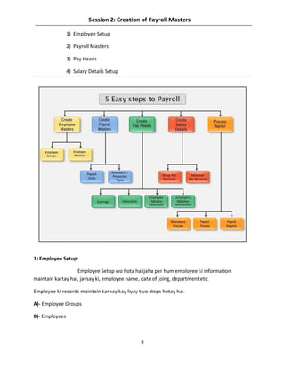 8
Session 2: Creation of Payroll Masters
1) Employee Setup
2) Payroll Masters
3) Pay Heads
4) Salary Details Setup
1) Employee Setup:
Employee Setup wo hota hai jaha per hum employee ki information
maintain kartay hai, jaysay ki, employee name, date of joing, department etc.
Employee ki records maintain karnay kay liyay two steps hotay hai.
A)- Employee Groups
B)- Employees
 