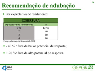  Por expectativa de rendimento:
Recomendação de adubação
24
COBERTURA
t/ha
2
3
4
Expectativa de rendimento N
kg/ha
40
60
80
Fonte: Adaptado de Sousa et al.,2004
 - 40 % : área de baixo potencial de resposta;
 + 20 %: área de alto potencial de resposta.
 
