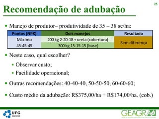 25
Recomendação de adubação
 Manejo de produtor– produtividade de 35 – 38 sc/ha:
Pontos (NPK) Dois manejos Resultado
Máximo 200 kg 2-20-18 + ureia (cobertura)
45-45-45 300 kg 15-15-15 (base)
Sem diferença
 Neste caso, qual escolher?
 Observar custo;
 Facilidade operacional;
 Outras recomendações: 40-40-40, 50-50-50, 60-60-60;
 Custo médio da adubação: R$375,00/ha + R$174,00/ha. (cob.)
 