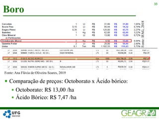 Boro
33
Fonte: Ana Flávia de Oliveira Soares, 2019
Fonte:IFAG,2018
 Comparação de preços: Octoborato x Ácido bórico:
 Octoborato: R$ 13,00 /ha
 Ácido Bórico: R$ 7,47 /ha
s
s
 