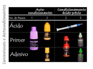 ConvencionaiseAutocondicionantes
 