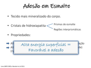 • Tecido mais mineralizado do corpo.
• Cristais de hidroxiapatita
• Propriedades:
Adesão em Esmalte
Prismas de esmalte
Regiões interprismáticas
Alta densidade e dureza
Alto módulo de elasticidade
(rigidez)
Baixa resistência à tração
Friável (alta fragilidade)
Livro GBPD 2005 e Baratieri et al 2013.
 