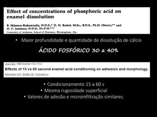 • Maior profundidade e quantidade de dissolução de cálcio
ÁCIDO FOSFÓRICO 30 a 40%
• Condicionamento 15 a 60 s
• Mesma rugosidade superficial
• Valores de adesão e microinfiltração similares.
 