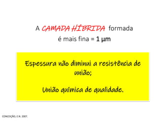 A CAMADA HÍBRIDA formada
é mais fina = 1 μm
Espessura não diminui a resistência de
união;
União química de qualidade.
CONCEIÇÃO, E.N. 2007.
 