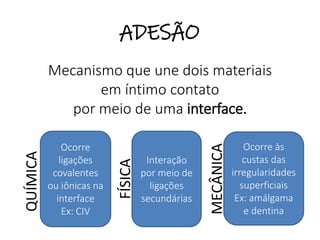 Mecanismo que une dois materiais
em íntimo contato
por meio de uma interface.
Ocorre
ligações
covalentes
ou iônicas na
interface
Ex: CIV
QUÍMICA
Interação
por meio de
ligações
secundárias
FÍSICA
Ocorre às
custas das
irregularidades
superficiais
Ex: amálgama
e dentina
MECÂNICA
ADESÃO
 