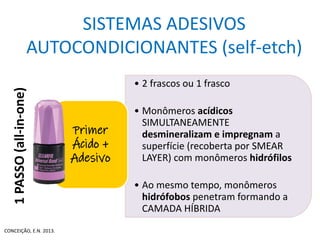 SISTEMAS ADESIVOS
AUTOCONDICIONANTES (self-etch)
1PASSO(all-in-one)
• 2 frascos ou 1 frasco
• Monômeros acídicos
SIMULTANEAMENTE
desmineralizam e impregnam a
superfície (recoberta por SMEAR
LAYER) com monômeros hidrófilos
• Ao mesmo tempo, monômeros
hidrófobos penetram formando a
CAMADA HÍBRIDA
Primer
Ácido +
Adesivo
CONCEIÇÃO, E.N. 2013.
 
