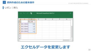 30
© 2020 PRESENTATION PLANNING
リボン｜挿入
エクセルデータを変更します
 