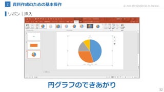 32
© 2020 PRESENTATION PLANNING
リボン
円グラフのできあがり
｜挿入
 