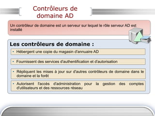 Contrôleurs de
domaine AD
Les contrôleurs de domaine :
• Hébergent une copie du magasin d'annuaire AD
• Fournissent des services d'authentification et d'autorisation
• Répliquent les mises à jour sur d'autres contrôleurs de domaine dans le
domaine et la forêt
Un contrôleur de domaine est un serveur sur lequel le rôle serveur AD est
installé
• Autorisent l'accès d'administration pour la gestion des comptes
d'utilisateurs et des ressources réseau
 