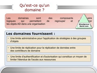 Qu'est-ce qu'un
domaine ?
Les domaines fournissent :
• Une limite administrative pour l'application de stratégies à des groupes
d'objets
• Une limite de réplication pour la réplication de données entre
des contrôleurs de domaine
• Une limite d'authentification et d'autorisation qui constitue un moyen de
limiter l'étendue de l'accès aux ressources
Les domaines sont des composants d'annuaire
logiques qui permettent de regrouper et de gérer
les objets AD dans une organisation Woodgrove
Bank.com
 