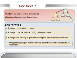 Une forêt ?
Les forêts :
• Partagent un schéma commun
• Partagent une partition de configuration commune
• Partagent un catalogue global commun pour permettre les recherches
Une forêt est une collection d'une ou de
plusieurs arborescences de domaine
• Partagent les groupes Administrateurs de l'entreprise et Administrateurs
du schéma
 