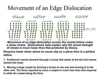 AD-302 Session-I(Cryst-Disl) Crystal structure and dislocations ...