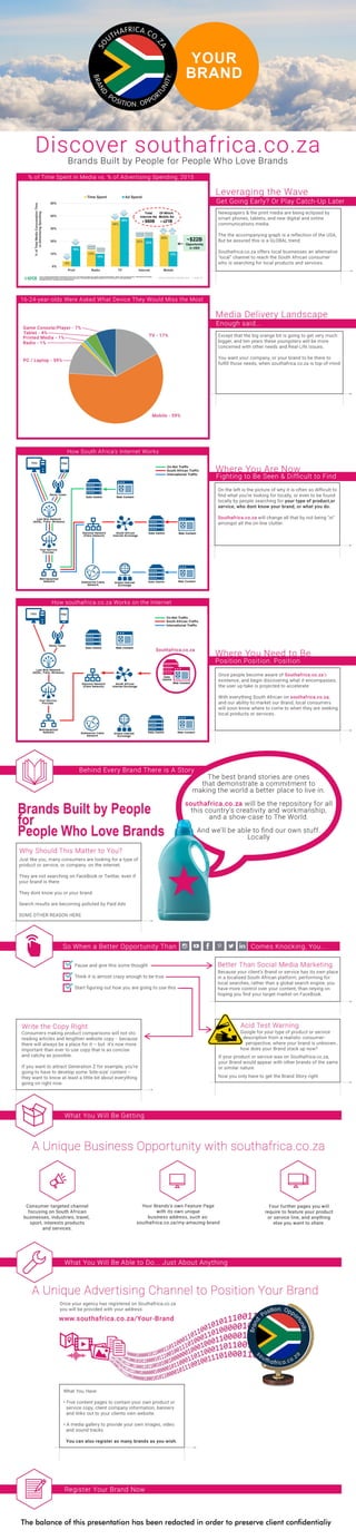 Ad Agency Marketing Infographic - Static Version