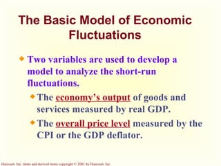 The Basic Model of Economic Fluctuations Two variables are used to develop a model to analyze the short-run fluctuations. The  economy’s output  of goods and services measured by real GDP. The  overall price level  measured by the CPI or the GDP deflator. 