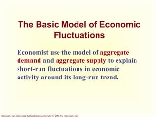 The Basic Model of Economic Fluctuations Economist use the model of  aggregate demand  and  aggregate supply  to explain short-run fluctuations in economic activity around its long-run trend. 