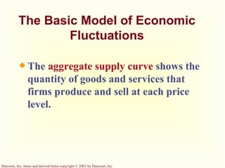The Basic Model of Economic Fluctuations The  aggregate supply curve  shows the quantity of goods and services that firms produce and sell at each price level. 