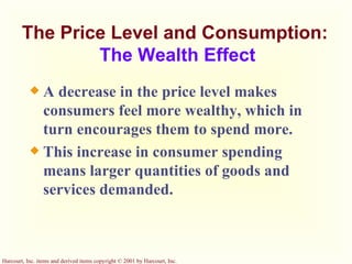 The Price Level and Consumption:  The Wealth Effect A decrease in the price level makes  consumers feel more wealthy, which in turn encourages them to spend more.  This increase in consumer spending  means larger quantities of goods and  services demanded. 