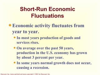 Short-Run Economic Fluctuations Economic activity fluctuates from year to year. In most years production of goods and services rises. On average over the past 50 years, production in the U.S. economy has grown by about 3 percent per year. In some years normal growth does not occur, causing a recession.   