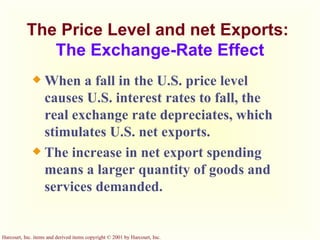 The Price Level and net Exports:  The Exchange-Rate Effect When a fall in the U.S. price level causes U.S. interest rates to fall, the real exchange rate depreciates, which stimulates U.S. net exports. The increase in net export spending means a larger quantity of goods and services demanded. 