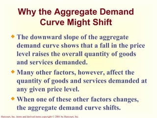 Why the Aggregate Demand Curve Might Shift The downward slope of the aggregate demand curve shows that a fall in the price level raises the overall quantity of goods and services demanded. Many other factors, however, affect the quantity of goods and services demanded at any given price level.  When one of these other factors changes, the aggregate demand curve shifts. 