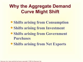 Why the Aggregate Demand Curve Might Shift Shifts arising from Consumption Shifts arising from Investment Shifts arising from Government Purchases Shifts arising from Net Exports 