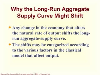 Why the Long-Run Aggregate Supply Curve Might Shift Any change in the economy that alters the natural rate of output shifts the long-run aggregate-supply curve. The shifts may be categorized according to the various factors in the classical model that affect output. 