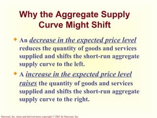 An  decrease in the expected price level  reduces the quantity of goods and services supplied and shifts the short-run aggregate supply curve to the left. A  increase in the expected price level raises  the quantity of goods and services supplied and shifts the short-run aggregate supply curve to the right. Why the Aggregate Supply Curve Might Shift 