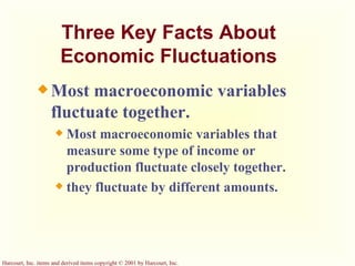 Three Key Facts About Economic Fluctuations Most macroeconomic variables fluctuate together. Most macroeconomic variables that measure some type of income or production fluctuate closely together.  they fluctuate by different amounts. 