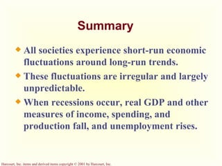 Summary All societies experience short-run economic fluctuations around long-run trends.  These fluctuations are irregular and largely unpredictable. When recessions occur, real GDP and other measures of income, spending, and production fall, and unemployment rises. 