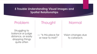 Spatial Vision Problems Alzheimer's Disease (Abnormal Psychology) | PDF