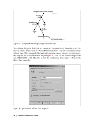 Figure 5-1. Sample OID namespace organizational tree
To reinforce this point, let’s look at a couple of examples directly from the Active Di‐
rectory schema. If you open the Active Directory Schema snap-in, you can look at the
schema class OIDs very easily. Navigating through the classes when we open the prop‐
erty page for the printQueue class, we get Figure 5-2. You can see that the unique OID
is 1.2.840.113556.1.5.23. This tells us that the number is a defined part of Microsoft’s
object class hierarchy.
Figure 5-2. printQueue schema class properties
78 | Chapter 5: Active Directory Schema
 