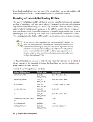 from the class called top. However, most of the top attributes are not relevant here. All
of the attributes of the attributeSchema class are documented at this site.
Dissecting an Example Active Directory Attribute
The userPrincipalName (UPN) attribute is used on user objects to provide a unique
method of identifying each user across a forest. Users can log =on to a workstation in
any domain in the forest using the UPN if they so desire. The UPN attribute, in fact,
accepts valid RFC 2822 (email) addresses, so the UPN for user tpood in the europe.con‐
toso.com domain could be tpood@contoso.com or tpood@europe.contoso.com, or even
tpood@logon.local.Infact,anyUPNsuffix,suchas@contoso.com,canbeusedinaforest.
TheonlyrequirementisthattheUPNvalueforauserisuniqueacrossallusersinaforest.
Active Directory does not enforce the uniqueness of a UPN when it is
set. If two different users in the same forest are assigned the same UPN,
neither will be able to log on using the UPN. When duplicate UPNs are
detected, domain controllers will log an event from source Key Distri‐
bution Center (KDC) with event ID 11. Many large organizations im‐
plement scripts or other tools to scan their directories on a regular basis
to check for duplicate UPNs.
To dissect the attribute, we need to find out what values have been set for it. Table 5-2
shows a subset of the values of attributes that have been set for the userPrincipal
Name attributeSchema instance.
Table 5-2. userPrincipalName’s attributes
Attribute lDAPDisplayName Attribute syntax Attribute value
adminDescription CASE_IG
NORE_STRING
User-Principal-Name
adminDisplayName CASE_IG
NORE_STRING
User-Principal-Name
attributeID CASE_IG
NORE_STRING
1.2.840.113556.1.4.656
attributeSyntax CASE_IG
NORE_STRING
2.5.5.12
cn CASE_IG
NORE_STRING
User-Principal-Name
isMemberOfPartialAttribute
Set
BOOLEAN True
isSingleValued BOOLEAN True
lDAPDisplayName CASE_IG
NORE_STRING
userPrincipalName
80 | Chapter 5: Active Directory Schema
 
