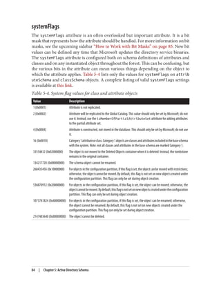 systemFlags
The systemFlags attribute is an often overlooked but important attribute. It is a bit
mask that represents how the attribute should be handled. For more information on bit
masks, see the upcoming sidebar “How to Work with Bit Masks” on page 85. New bit
values can be defined any time that Microsoft updates the directory service binaries.
The systemFlags attribute is configured both on schema definitions of attributes and
classes and on any instantiated object throughout the forest. This can be confusing, but
the various bits in the attribute can mean various things depending on the object to
which the attribute applies. Table 5-4 lists only the values for systemFlags on attrib
uteSchema and classSchema objects. A complete listing of valid systemFlags settings
is available at this link.
Table 5-4. System flag values for class and attribute objects
Value Description
1 (0x0001) Attribute is not replicated.
2 (0x0002) Attribute will be replicated to the Global Catalog. This value should only be set by Microsoft; do not
use it. Instead, use the isMemberOfPartialAttributeSet attribute for adding attributes
to the partial attribute set.
4 (0x0004) Attribute is constructed, not stored in the database. This should only be set by Microsoft; do not use
it.
16 (0x0010) Category1attributeorclass.Category1objectsareclassesandattributesincludedinthebaseschema
with the system. Note: not all classes and attributes in the base schema are marked Category 1.
33554432 (0x02000000) TheobjectisnotmovedtotheDeletedObjectscontainerwhenitisdeleted.Instead,thetombstone
remains in the original container.
134217728 (0x08000000) The schema object cannot be renamed.
268435456 (0x10000000) Forobjectsintheconfigurationpartition,ifthisflagisset,theobjectcanbemovedwithrestrictions;
otherwise,theobjectcannotbemoved.Bydefault,thisflagisnotsetonnewobjectscreatedunder
the configuration partition. This flag can only be set during object creation.
536870912 (0x20000000) For objects in the configuration partition, if this flag is set, the object can be moved; otherwise, the
objectcannotbemoved.Bydefault,thisflagisnotsetonnewobjectscreatedundertheconfiguration
partition. This flag can only be set during object creation.
1073741824 (0x40000000) For objects in the configuration partition, if this flag is set, the object can be renamed; otherwise,
the object cannot be renamed. By default, this flag is not set on new objects created under the
configuration partition. This flag can only be set during object creation.
2147483648 (0x80000000) The object cannot be deleted.
84 | Chapter 5: Active Directory Schema
 