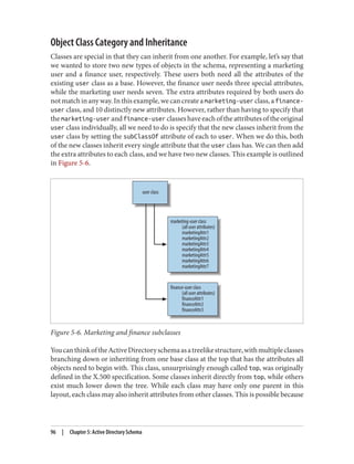 Object Class Category and Inheritance
Classes are special in that they can inherit from one another. For example, let’s say that
we wanted to store two new types of objects in the schema, representing a marketing
user and a finance user, respectively. These users both need all the attributes of the
existing user class as a base. However, the finance user needs three special attributes,
while the marketing user needs seven. The extra attributes required by both users do
notmatchinanyway.Inthisexample,wecancreateamarketing-user class,afinance-
user class, and 10 distinctly new attributes. However, rather than having to specify that
themarketing-user andfinance-user classeshaveeachoftheattributesoftheoriginal
user class individually, all we need to do is specify that the new classes inherit from the
user class by setting the subClassOf attribute of each to user. When we do this, both
of the new classes inherit every single attribute that the user class has. We can then add
the extra attributes to each class, and we have two new classes. This example is outlined
in Figure 5-6.
Figure 5-6. Marketing and finance subclasses
YoucanthinkoftheActiveDirectoryschemaasatreelikestructure,withmultipleclasses
branching down or inheriting from one base class at the top that has the attributes all
objects need to begin with. This class, unsurprisingly enough called top, was originally
defined in the X.500 specification. Some classes inherit directly from top, while others
exist much lower down the tree. While each class may have only one parent in this
layout, each class may also inherit attributes from other classes. This is possible because
96 | Chapter 5: Active Directory Schema
 