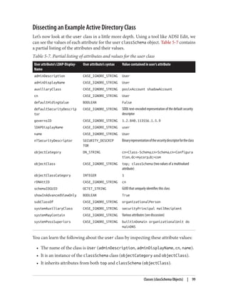 Dissecting an Example Active Directory Class
Let’s now look at the user class in a little more depth. Using a tool like ADSI Edit, we
can see the values of each attribute for the user classSchema object. Table 5-7 contains
a partial listing of the attributes and their values.
Table 5-7. Partial listing of attributes and values for the user class
User attribute’s LDAP-Display-
Name
User attribute’s syntax Value contained in user’s attribute
adminDescription CASE_IGNORE_STRING User
adminDisplayName CASE_IGNORE_STRING User
auxiliaryClass CASE_IGNORE_STRING posixAccount shadowAccount
cn CASE_IGNORE_STRING User
defaultHidingValue BOOLEAN False
defaultSecurityDescrip
tor
CASE_IGNORE_STRING SDDL text-encoded representation of the default security
descriptor
governsID CASE_IGNORE_STRING 1.2.840.113556.1.5.9
lDAPDisplayName CASE_IGNORE_STRING user
name CASE_IGNORE_STRING User
nTSecurityDescriptor SECURITY_DESCRIP
TOR
Binaryrepresentationofthesecuritydescriptorfortheclass
objectCategory DN_STRING cn=Class-Schema,cn=Schema,cn=Configura
tion, dc=mycorp,dc=com
objectClass CASE_IGNORE_STRING top; classSchema (two values of a multivalued
attribute)
objectClassCategory INTEGER 1
rDNAttID CASE_IGNORE_STRING cn
schemaIDGUID OCTET_STRING GUID that uniquely identifies this class
showInAdvancedViewOnly BOOLEAN True
subClassOf CASE_IGNORE_STRING organizationalPerson
systemAuxiliaryClass CASE_IGNORE_STRING securityPrincipal mailRecipient
systemMayContain CASE_IGNORE_STRING Various attributes (see discussion)
systemPossSuperiors CASE_IGNORE_STRING builtinDomain organizationalUnit do
mainDNS
You can learn the following about the user class by inspecting these attribute values:
• The name of the class is User (adminDescription, adminDisplayName, cn, name).
• It is an instance of the classSchema class (objectCategory and objectClass).
• It inherits attributes from both top and classSchema (objectClass).
Classes (classSchema Objects) | 99
 