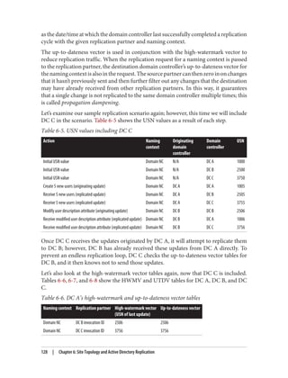 as the date/time at which the domain controller last successfully completed a replication
cycle with the given replication partner and naming context.
The up-to-dateness vector is used in conjunction with the high-watermark vector to
reduce replication traffic. When the replication request for a naming context is passed
to the replication partner, the destination domain controller’s up-to-dateness vector for
thenamingcontextisalsointherequest.Thesourcepartnercanthenzeroinonchanges
that it hasn’t previously sent and then further filter out any changes that the destination
may have already received from other replication partners. In this way, it guarantees
that a single change is not replicated to the same domain controller multiple times; this
is called propagation dampening.
Let’s examine our sample replication scenario again; however, this time we will include
DC C in the scenario. Table 6-5 shows the USN values as a result of each step.
Table 6-5. USN values including DC C
Action Naming
context
Originating
domain
controller
Domain
controller
USN
Initial USN value Domain NC N/A DC A 1000
Initial USN value Domain NC N/A DC B 2500
Initial USN value Domain NC N/A DC C 3750
Create 5 new users (originating update) Domain NC DC A DC A 1005
Receive 5 new users (replicated update) Domain NC DC A DC B 2505
Receive 5 new users (replicated update) Domain NC DC A DC C 3755
Modify user description attribute (originating update) Domain NC DC B DC B 2506
Receive modified user description attribute (replicated update) Domain NC DC B DC A 1006
Receive modified user description attribute (replicated update) Domain NC DC B DC C 3756
Once DC C receives the updates originated by DC A, it will attempt to replicate them
to DC B; however, DC B has already received these updates from DC A directly. To
prevent an endless replication loop, DC C checks the up-to-dateness vector tables for
DC B, and it then knows not to send those updates.
Let’s also look at the high-watermark vector tables again, now that DC C is included.
Tables 6-6, 6-7, and 6-8 show the HWMV and UTDV tables for DC A, DC B, and DC
C.
Table 6-6. DC A’s high-watermark and up-to-dateness vector tables
Naming context Replication partner High-watermark vector
(USN of last update)
Up-to-dateness vector
Domain NC DC B invocation ID 2506 2506
Domain NC DC C invocation ID 3756 3756
128 | Chapter 6: Site Topology and Active Directory Replication
 
