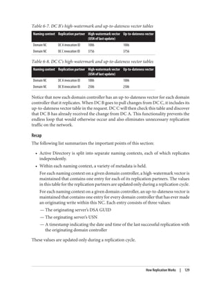 Table 6-7. DC B’s high-watermark and up-to-dateness vector tables
Naming context Replication partner High-watermark vector
(USN of last update)
Up-to-dateness vector
Domain NC DC A invocation ID 1006 1006
Domain NC DC C invocation ID 3756 3756
Table 6-8. DC C’s high-watermark and up-to-dateness vector tables
Naming context Replication partner High-watermark vector
(USN of last update)
Up-to-dateness vector
Domain NC DC A invocation ID 1006 1006
Domain NC DC B invocation ID 2506 2506
Notice that now each domain controller has an up-to-dateness vector for each domain
controller that it replicates. When DC B goes to pull changes from DC C, it includes its
up-to-dateness vector table in the request. DC C will then check this table and discover
that DC B has already received the change from DC A. This functionality prevents the
endless loop that would otherwise occur and also eliminates unnecessary replication
traffic on the network.
Recap
The following list summarizes the important points of this section:
• Active Directory is split into separate naming contexts, each of which replicates
independently.
• Within each naming context, a variety of metadata is held.
For each naming context on a given domain controller, a high-watermark vector is
maintained that contains one entry for each of its replication partners. The values
in this table for the replication partners are updated only during a replication cycle.
For each naming context on a given domain controller, an up-to-dateness vector is
maintained that contains one entry for every domain controller that has ever made
an originating write within this NC. Each entry consists of three values:
— The originating server’s DSA GUID
— The orginating server’s USN
— A timestamp indicating the date and time of the last successful replication with
the originating domain controller
These values are updated only during a replication cycle.
How Replication Works | 129
 