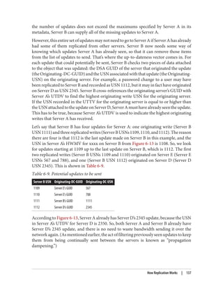 the number of updates does not exceed the maximums specified by Server A in its
metadata, Server B can supply all of the missing updates to Server A.
However, this entire set of updates may not need to go to Server A if Server A has already
had some of them replicated from other servers. Server B now needs some way of
knowing which updates Server A has already seen, so that it can remove those items
from the list of updates to send. That’s where the up-to-dateness vector comes in. For
each update that could potentially be sent, Server B checks two pieces of data attached
to the object that was updated: the DSA GUID of the server that originated the update
(theOriginating-DC-GUID)andtheUSNassociatedwiththatupdate(theOriginating-
USN) on the originating server. For example, a password change to a user may have
been replicated to Server B and recorded as USN 1112, but it may in fact have originated
on Server D as USN 2345. Server B cross-references the originating server’s GUID with
Server A’s UTDV to find the highest originating write USN for the originating server.
If the USN recorded in the UTTV for the originating server is equal to or higher than
theUSNattachedtotheupdateonServerD,ServerAmusthavealreadyseentheupdate.
This has to be true, because Server A’s UTDV is used to indicate the highest originating
writes that Server A has received.
Let’s say that Server B has four updates for Server A: one originating write (Server B
USN1111)andthreereplicatedwrites(ServerBUSNs1109,1110,and1112).Thereason
there are four is that 1112 is the last update made on Server B in this example, and the
USN in Server A’s HWMV for xxxx on Server B from Figure 6-13 is 1108. So, we look
for updates starting at 1109 up to the last update on Server B, which is 1112. The first
two replicated writes (Server B USNs 1109 and 1110) originated on Server E (Server E
USNs 567 and 788), and one (Server B USN 1112) originated on Server D (Server D
USN 2345). This is shown in Table 6-9.
Table 6-9. Potential updates to be sent
Server B USN Originating-DC-GUID Originating-DC-USN
1109 Server E’s GUID 567
1110 Server E’s GUID 788
1111 Server B’s GUID 1111
1112 Server D’s GUID 2345
According to Figure 6-13, Server A already has Server D’s 2345 update, because the USN
in Server A’s UTDV for Server D is 2350. So, both Server A and Server B already have
Server D’s 2345 update, and there is no need to waste bandwidth sending it over the
networkagain.(Asmentionedearlier,theactoffilteringpreviouslyseenupdatestokeep
them from being continually sent between the servers is known as “propagation
dampening.”)
How Replication Works | 137
 