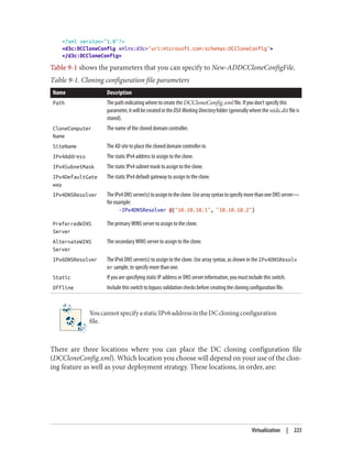 <?xml version="1.0"?>
<d3c:DCCloneConfig xmlns:d3c="uri:microsoft.com:schemas:DCCloneConfig">
</d3c:DCCloneConfig>
Table 9-1 shows the parameters that you can specify to New-ADDCCloneConfigFile.
Table 9-1. Cloning configuration file parameters
Name Description
Path The path indicating where to create the DCCloneConfig.xml file. If you don’t specify this
parameter,itwillbecreatedintheDSAWorkingDirectoryfolder(generallywherethentds.ditfile is
stored).
CloneComputer
Name
The name of the cloned domain controller.
SiteName The AD site to place the cloned domain controller in.
IPv4Address The static IPv4 address to assign to the clone.
IPv4SubnetMask The static IPv4 subnet mask to assign to the clone.
IPv4DefaultGate
way
The static IPv4 default gateway to assign to the clone.
IPv4DNSResolver TheIPv4DNSserver(s)toassigntotheclone.UsearraysyntaxtospecifymorethanoneDNSserver—
for example:
-IPv4DNSResolver @("10.10.10.1", "10.10.10.2")
PreferredWINS
Server
The primary WINS server to assign to the clone.
AlternateWINS
Server
The secondary WINS server to assign to the clone.
IPv6DNSResolver The IPv6 DNS server(s) to assign to the clone. Use array syntax, as shown in the IPv4DNSResolv
er sample, to specify more than one.
Static If you are specifying static IP address or DNS server information, you must include this switch.
Offline Include this switch to bypass validation checks before creating the cloning configuration file.
YoucannotspecifyastaticIPv6addressintheDCcloningconfiguration
file.
There are three locations where you can place the DC cloning configuration file
(DCCloneConfig.xml). Which location you choose will depend on your use of the clon‐
ing feature as well as your deployment strategy. These locations, in order, are:
Virtualization | 223
 
