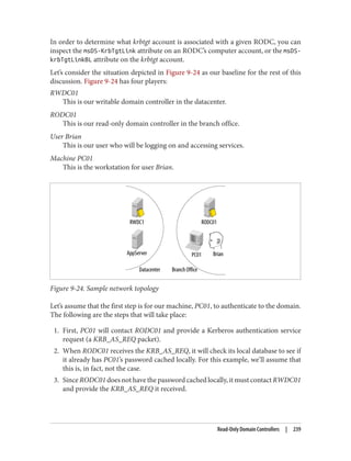 In order to determine what krbtgt account is associated with a given RODC, you can
inspect the msDS-KrbTgtLink attribute on an RODC’s computer account, or the msDS-
krbTgtLinkBL attribute on the krbtgt account.
Let’s consider the situation depicted in Figure 9-24 as our baseline for the rest of this
discussion. Figure 9-24 has four players:
RWDC01
This is our writable domain controller in the datacenter.
RODC01
This is our read-only domain controller in the branch office.
User Brian
This is our user who will be logging on and accessing services.
Machine PC01
This is the workstation for user Brian.
Figure 9-24. Sample network topology
Let’s assume that the first step is for our machine, PC01, to authenticate to the domain.
The following are the steps that will take place:
1. First, PC01 will contact RODC01 and provide a Kerberos authentication service
request (a KRB_AS_REQ packet).
2. When RODC01 receives the KRB_AS_REQ, it will check its local database to see if
it already has PC01’s password cached locally. For this example, we’ll assume that
this is, in fact, not the case.
3. Since RODC01 does not have the password cached locally, it must contact RWDC01
and provide the KRB_AS_REQ it received.
Read-Only Domain Controllers | 239
 