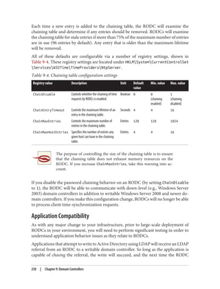Each time a new entry is added to the chaining table, the RODC will examine the
chaining table and determine if any entries should be removed. RODCs will examine
the chaining table for stale entries if more than 75% of the maximum number of entries
are in use (96 entries by default). Any entry that is older than the maximum lifetime
will be removed.
All of these defaults are configurable via a number of registry settings, shown in
Table 9-4. These registry settings are located under HKLMSystemCurrentControlSet
ServicesW32TimeTimeProvidersNtpServer.
Table 9-4. Chaining table configuration settings
Registry value Description Unit Default
value
Min. value Max. value
ChainDisable Controls whether the chaining of time
requests by RODCs is enabled.
Boolean 0 0
(chaining
enabled)
1
(chaining
disabled)
ChainEntryTimeout Controls the maximum lifetime of an
entry in the chaining table.
Seconds 4 4 16
ChainMaxEntries Controls the maximum number of
entries in the chaining table.
Entries 128 128 1024
ChainMaxHostEntries Specifies the number of entries any
given host can have in the chaining
table.
Entries 4 4 16
The purpose of controlling the size of the chaining table is to ensure
that the chaining table does not exhaust memory resources on the
RODC. If you increase ChainMaxEntries, take this warning into ac‐
count.
If you disable the password chaining behavior on an RODC (by setting ChainDisable
to 1), the RODC will be able to communicate with down-level (e.g., Windows Server
2003) domain controllers in addition to writable Windows Server 2008 and newer do‐
main controllers. If you make this configuration change, RODCs will no longer be able
to process client time-synchronization requests.
Application Compatibility
As with any major change to your infrastructure, prior to large-scale deployment of
RODCs in your environment, you will need to perform significant testing in order to
understand application behavior issues as they relate to RODCs.
Applications that attempt to write to Active Directory using LDAP will receive an LDAP
referral from an RODC to a writable domain controller. So long as the application is
capable of chasing the referral, the write will succeed, and the next time the RODC
250 | Chapter 9: Domain Controllers
 