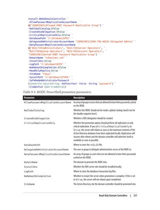 Install-ADDSDomainController `
-AllowPasswordReplicationAccountName `
@("COHOVINESAllowed RODC Password Replication Group") `
-NoGlobalCatalog:$false `
-CreateDnsDelegation:$false `
-CriticalReplicationOnly:$false `
-DatabasePath "C:WindowsNTDS" `
-DelegatedAdministratorAccountName "COHOVINESCOHO-TOK-ADC01 Delegated Admins" `
-DenyPasswordReplicationAccountName `
@("BUILTINAdministrators", "BUILTINServer Operators", `
"BUILTINBackup Operators", "BUILTINAccount Operators", `
"COHOVINESDenied RODC Password Replication Group") `
-DomainName "cohovines.com" `
-InstallDns:$true `
-LogPath "C:WindowsNTDS" `
-NoRebootOnCompletion:$false `
-ReadOnlyReplica:$true `
-SiteName "Tokyo" `
-SysvolPath "C:WindowsSYSVOL" `
-SafeModeAdministratorPassword `
(ConvertTo-SecureString -AsPlainText -Force -String "password") `
-Credential (Get-Credential)
Table 9-5. RODC PowerShell promotion parameters
Parameter Description
AllowPasswordReplicationAccountName Anarrayofgroupsorusersthatareallowedtohavetheirpasswordscached
on the RODC.
NoGlobalCatalog Whether this RODC should not be made a global catalog (watch out for
the double negative here!).
CreateDnsDelegation Whether a DNS delegation should be created.
CriticalReplicationOnly Whether the promotion option should perform all replication or only
critical replication. If you set CriticalReplicationOnly to
$true, the server will reboot as soon as the minimum contents of the
Active Directory database have been replicated locally. Replication will
resume after reboot and the domain controller will advertise itself as
available as soon as possible.
DatabasePath Where to store the ntds.dit file.
DelegatedAdministratorAccountName The user or group to delegate administrative access of the RODC to.
DenyPasswordReplicationAccountName An array of groups or users that are not allowed to have their passwords
cached on the RODC.
DomainName The domain to promote the RODC into.
InstallDns Whether the DNS server role should be installed locally.
LogPath Where to store the database transaction log files.
NoRebootOnCompletion Whether to restart the server when promotion is complete. If this is set
to $true, the server will not reboot upon completion.
SiteName TheActiveDirectorysitethedomaincontrollershouldbepromotedinto.
Read-Only Domain Controllers | 257
 