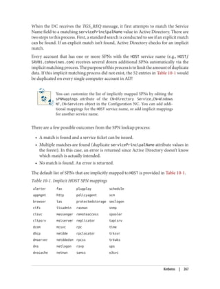 When the DC receives the TGS_REQ message, it first attempts to match the Service
Name field to a matching servicePrincipalName value in Active Directory. There are
two steps to this process. First, a standard search is conducted to see if an explicit match
can be found. If an explicit match isn’t found, Active Directory checks for an implicit
match.
Every account that has one or more SPNs with the HOST service name (e.g., HOST/
SRV01.cohovines.com) receives several dozen additional SPNs automatically via the
implicitmatchingprocess.Thepurposeofthisprocessistolimittheamountofduplicate
data. If this implicit matching process did not exist, the 52 entries in Table 10-1 would
be duplicated on every single computer account in AD!
You can customize the list of implicitly mapped SPNs by editing the
sPNMappings attribute of the CN=Directory Service,CN=Windows
NT,CN=Services object in the Configuration NC. You can add addi‐
tional mappings for the HOST service name, or add implicit mappings
for another service name.
There are a few possible outcomes from the SPN lookup process:
• A match is found and a service ticket can be issued.
• Multiple matches are found (duplicate servicePrincipalName attribute values in
the forest). In this case, an error is returned since Active Directory doesn’t know
which match is actually intended.
• No match is found. An error is returned.
The default list of SPNs that are implicitly mapped to HOST is provided in Table 10-1.
Table 10-1. Implicit HOST SPN mappings
alerter fax plugplay schedule
appmgmt http policyagent scm
browser ias protectedstorage seclogon
cifs iisadmin rasman snmp
cisvc messenger remoteaccess spooler
clipsrv msiserver replicator tapisrv
dcom mcsvc rpc time
dhcp netdde rpclocator trksvr
dmserver netddedsm rpcss trkwks
dns netlogon rsvp ups
dnscache netman samss w3svc
Kerberos | 267
 