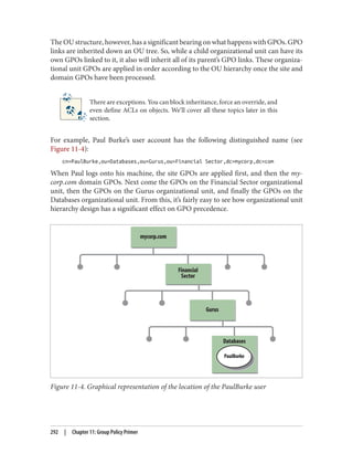 The OU structure, however, has a significant bearing on what happens with GPOs. GPO
links are inherited down an OU tree. So, while a child organizational unit can have its
own GPOs linked to it, it also will inherit all of its parent’s GPO links. These organiza‐
tional unit GPOs are applied in order according to the OU hierarchy once the site and
domain GPOs have been processed.
There are exceptions. You can block inheritance, force an override, and
even define ACLs on objects. We’ll cover all these topics later in this
section.
For example, Paul Burke’s user account has the following distinguished name (see
Figure 11-4):
cn=PaulBurke,ou=Databases,ou=Gurus,ou=Financial Sector,dc=mycorp,dc=com
When Paul logs onto his machine, the site GPOs are applied first, and then the my‐
corp.com domain GPOs. Next come the GPOs on the Financial Sector organizational
unit, then the GPOs on the Gurus organizational unit, and finally the GPOs on the
Databases organizational unit. From this, it’s fairly easy to see how organizational unit
hierarchy design has a significant effect on GPO precedence.
Figure 11-4. Graphical representation of the location of the PaulBurke user
292 | Chapter 11: Group Policy Primer
 