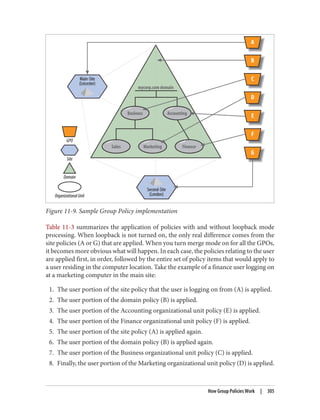 Figure 11-9. Sample Group Policy implementation
Table 11-3 summarizes the application of policies with and without loopback mode
processing. When loopback is not turned on, the only real difference comes from the
site policies (A or G) that are applied. When you turn merge mode on for all the GPOs,
it becomes more obvious what will happen. In each case, the policies relating to the user
are applied first, in order, followed by the entire set of policy items that would apply to
a user residing in the computer location. Take the example of a finance user logging on
at a marketing computer in the main site:
1. The user portion of the site policy that the user is logging on from (A) is applied.
2. The user portion of the domain policy (B) is applied.
3. The user portion of the Accounting organizational unit policy (E) is applied.
4. The user portion of the Finance organizational unit policy (F) is applied.
5. The user portion of the site policy (A) is applied again.
6. The user portion of the domain policy (B) is applied again.
7. The user portion of the Business organizational unit policy (C) is applied.
8. Finally, the user portion of the Marketing organizational unit policy (D) is applied.
How Group Policies Work | 305
 
